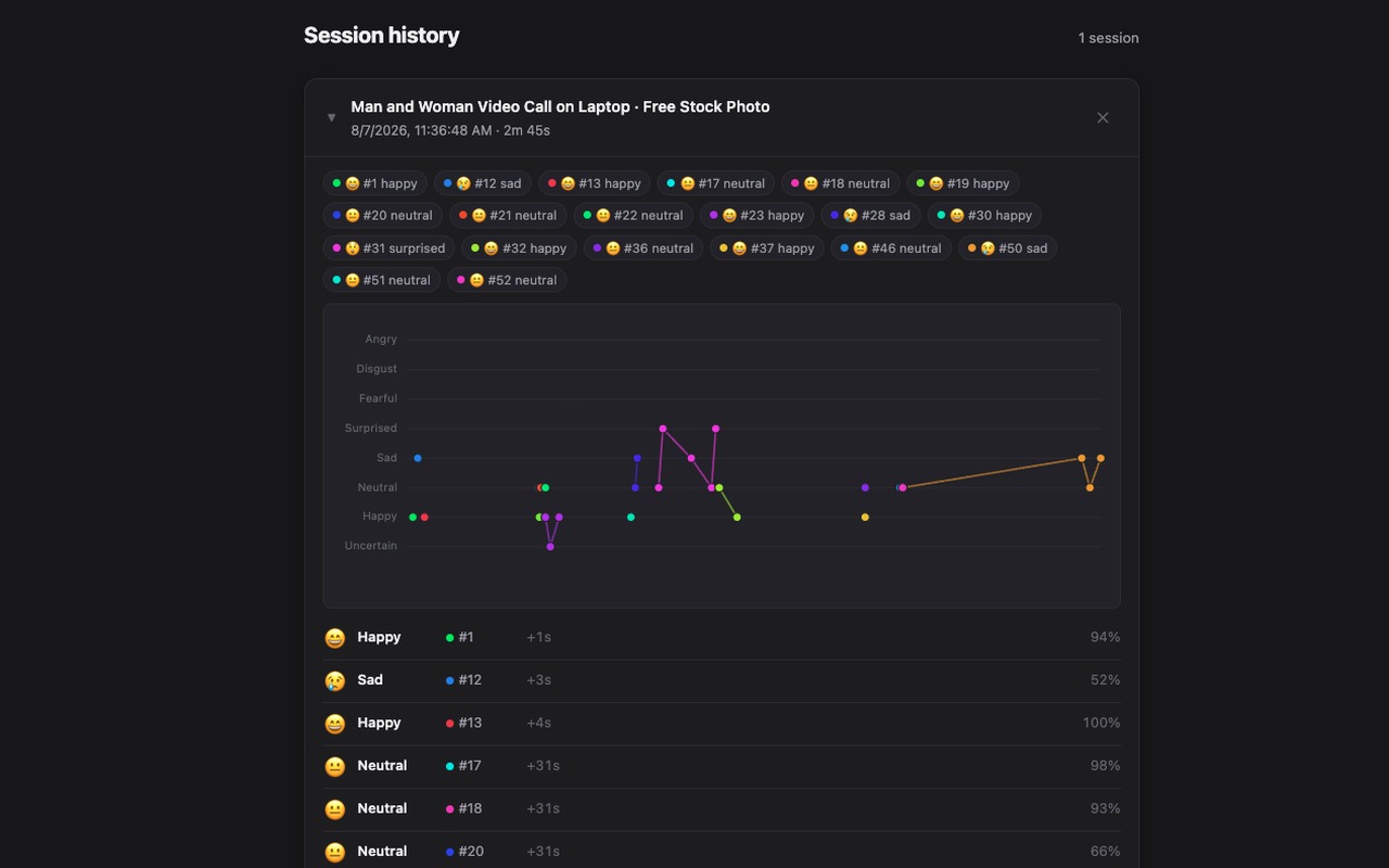 Countenance demonstration interface showing locally stored session-history labels and a chart